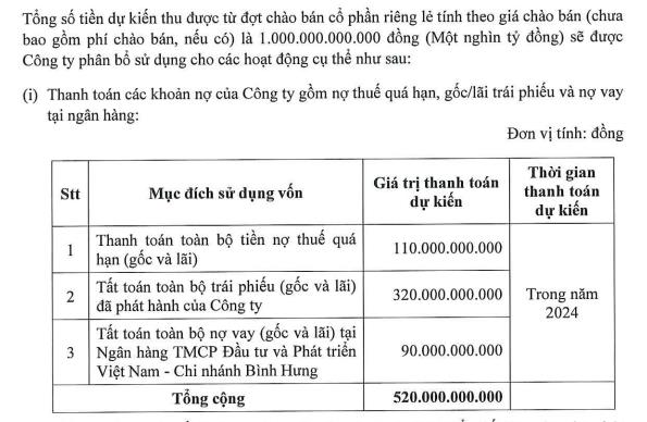 Tập đo&#224;n Danh Kh&#244;i (NRC) dự kiến huy động 1.000 tỷ đồng từ ch&#224;o b&#225;n cổ phiếu, d&#224;nh 195 tỷ đồng mua một phần dự &#225;n Khu d&#226;n cư Đại Nam - Ảnh 1