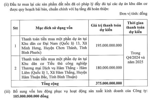 Tập đo&#224;n Danh Kh&#244;i (NRC) dự kiến huy động 1.000 tỷ đồng từ ch&#224;o b&#225;n cổ phiếu, d&#224;nh 195 tỷ đồng mua một phần dự &#225;n Khu d&#226;n cư Đại Nam - Ảnh 2