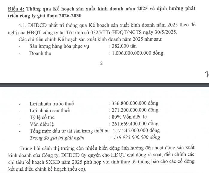 Dịch vụ Hàng hóa Nội Bài (NCT) đặt mục tiêu doanh thu đạt hơn 1.000 tỷ đồng trong năm 2025 - Ảnh 1 Dịch vụ Hàng hóa Nội Bài (NCT) đặt mục tiêu doanh thu đạt hơn 1.000 tỷ đồng trong năm 2025 - Ảnh 1