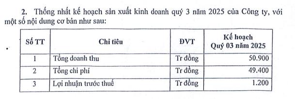 Gỗ Thuận An (GTA) báo lãi 6 tháng đầu năm đạt 3,2 tỷ đồng, mới hoàn thành 30% mục tiêu đề ra - Ảnh 2 Gỗ Thuận An (GTA) báo lãi 6 tháng đầu năm đạt 3,2 tỷ đồng, mới hoàn thành 30% mục tiêu đề ra - Ảnh 2