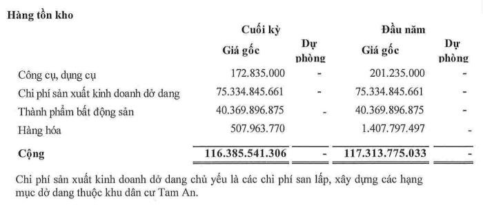 Sonadezi Long Thành (SZL) báo lãi sau thuế gần 61 tỷ đồng trong nửa đầu năm 2025 - Ảnh 2 Sonadezi Long Thành (SZL) báo lãi sau thuế gần 61 tỷ đồng trong nửa đầu năm 2025 - Ảnh 2