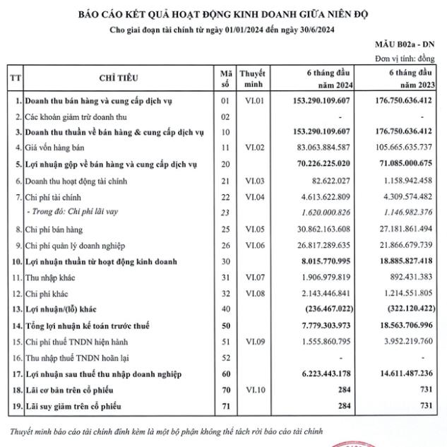 B&#242; chết bệnh sau khi ti&#234;m vaccine, C&#244;ng ty Thuốc th&#250; y Trung ương Navetco (VET) c&#244;ng bố giải tr&#236;nh - Ảnh 1