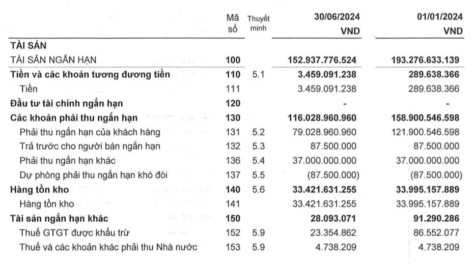 Biến động lạ tại C&#244;ng ty Khang Minh Capital Trading Public (CTP): Doanh thu sụt giảm mạnh, cơ cấu thượng tầng li&#234;n tục thay đổi - Ảnh 3