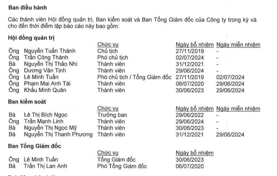 Biến động lạ tại C&#244;ng ty Khang Minh Capital Trading Public (CTP): Doanh thu sụt giảm mạnh, cơ cấu thượng tầng li&#234;n tục thay đổi - Ảnh 5