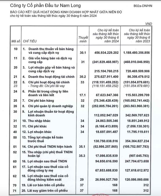 C&#244;ng ty Đầu tư Nam Long (NLG) th&#224;nh lập 2 c&#244;ng ty con để nhận chuyển nhượng khu đất thuộc dự &#225;n khu đ&#244; thị V&#224;m Cỏ Đ&#244;ng - Ảnh 2