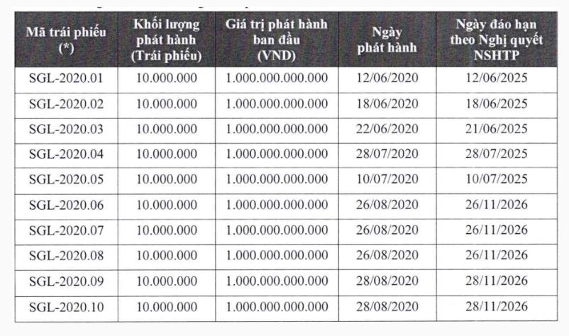 Ai đứng sau doanh nghiệp &#39;k&#237;n tiếng&#39; nhận chuyển giao si&#234;u dự &#225;n tứ gi&#225;c Bến Th&#224;nh từ Bitexco? - Ảnh 1