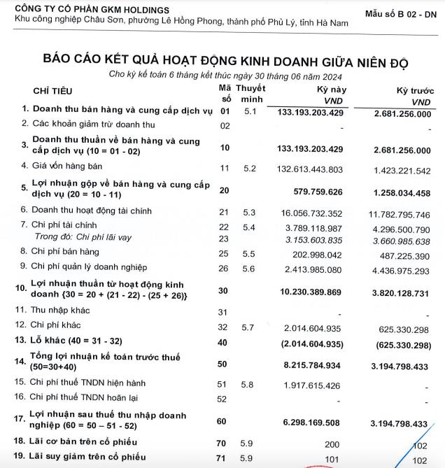 C&#244;ng ty GKM Holdings (GKM) chịu g&#225;nh nặng tr&#225;i phiếu, cổ phiếu lao dốc mạnh  - Ảnh 1