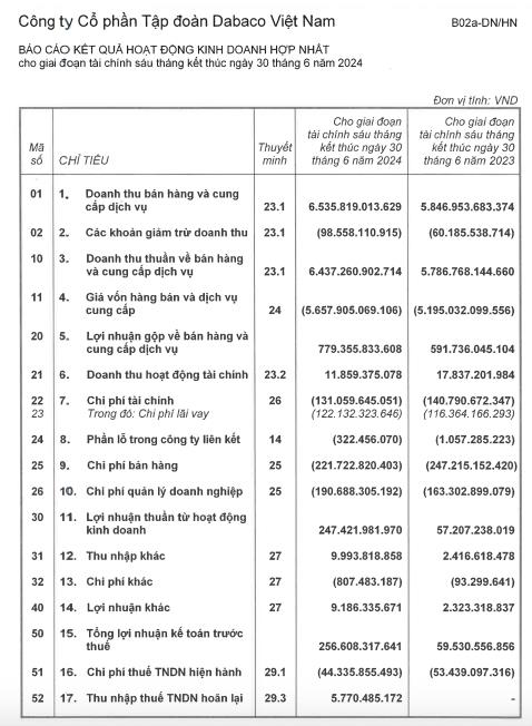 Dabaco (DBC) mắc h&#224;ng loạt sai phạm tại dự &#225;n Khu nh&#224; ở Dabaco Lạc Vệ tại Bắc Ninh - Ảnh 2