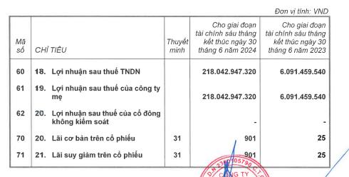 Dabaco (DBC) mắc h&#224;ng loạt sai phạm tại dự &#225;n Khu nh&#224; ở Dabaco Lạc Vệ tại Bắc Ninh - Ảnh 3