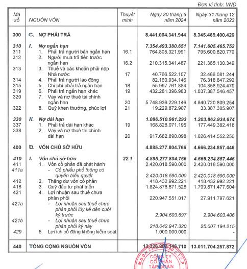 Dabaco (DBC) mắc h&#224;ng loạt sai phạm tại dự &#225;n Khu nh&#224; ở Dabaco Lạc Vệ tại Bắc Ninh - Ảnh 4