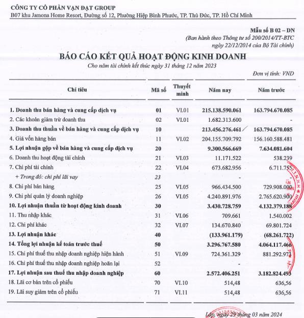 Cổ phiếu c&#244;ng ty sợi Vạn Đạt Group (VDG) vừa l&#234;n s&#224;n, dự kiến ph&#225;t triển th&#234;m mảng thực phẩm chức năng - Ảnh 1