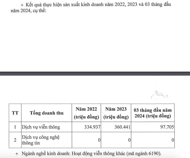 Thanh tra Sở chỉ ra h&#224;ng loạt sai phạm tại C&#244;ng ty cổ phần viễn th&#244;ng FPT chi nh&#225;nh B&#236;nh Dương - Ảnh 1