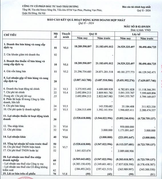 C&#244;ng ty&#160;Đầu tư Sao Th&#225;i Dương (SJF) muốn tho&#225;i to&#224;n bộ vốn tại c&#244;ng ty li&#234;n kết TONA - Ảnh 1