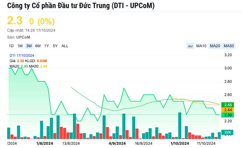 T&#226;n Chủ tịch HĐQT Minh Khang Capital Trading Public (CTP): Giữ vai tr&#242; quan trọng tại doanh nghiệp kh&#225;c, từng c&#243; thương vụ bất th&#224;nh - Ảnh 2