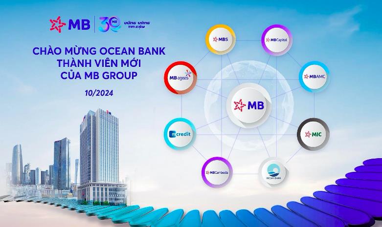 MB Group ph&aacute;t triển th&agrave;nh một tập đo&agrave;n với hệ sinh th&aacute;i bao gồm 3 ng&acirc;n h&agrave;ng v&agrave; 6 c&ocirc;ng ty th&agrave;nh vi&ecirc;n &nbsp;