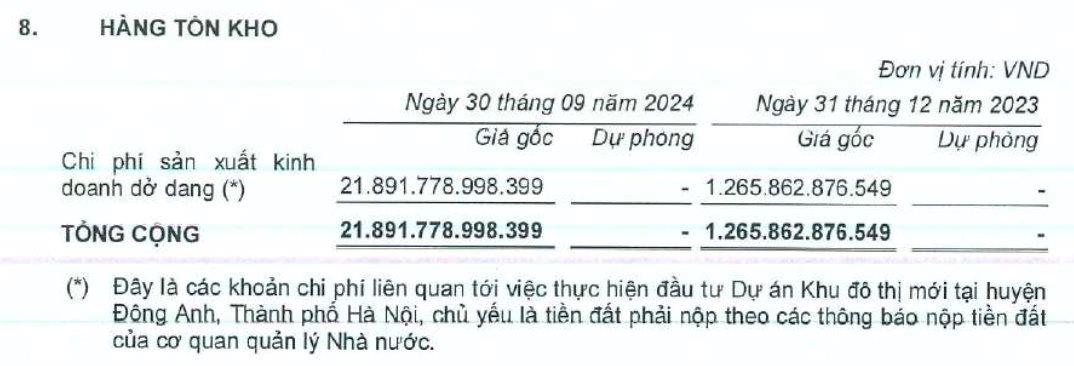 Trung t&#226;m Hội chợ Triển l&#227;m Việt Nam (VEF) b&#225;o l&#227;i 9 th&#225;ng đạt 264,4 tỷ đồng, lợi nhuận gộp tăng so với c&#249;ng kỳ năm ngo&#225;i - Ảnh 2