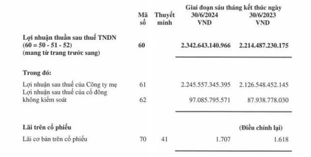 Sau thanh tra, c&#244;ng ty con của Sabeco (SAB) bị truy thu, phạt thuế hơn 8,6 tỷ đồng - Ảnh 4