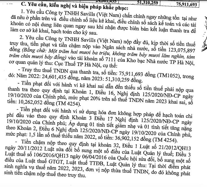 Sai phạm về thuế, C&#244;ng ty TNHH Savills (Việt Nam) bị phạt h&#224;ng trăm triệu đồng  - Ảnh 4