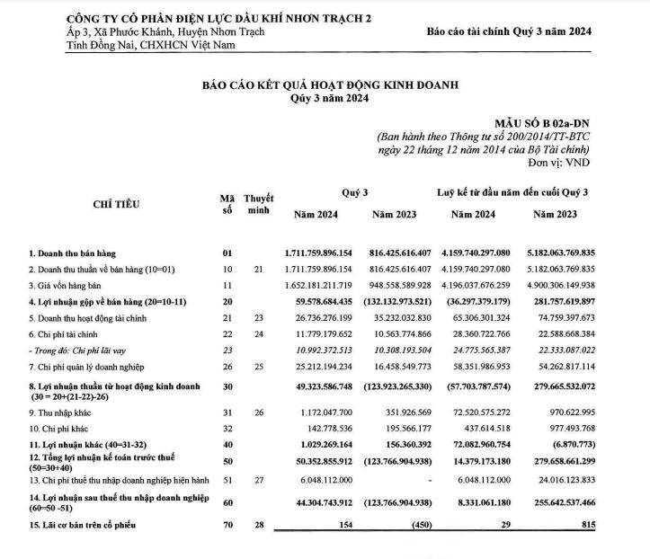 Điện lực Dầu kh&#237; Nhơn Trạch 2 (NT2) l&#249;i thời gian trả cổ tức c&#242;n lại năm 2023 sang qu&#253; I/2025 - Ảnh 1