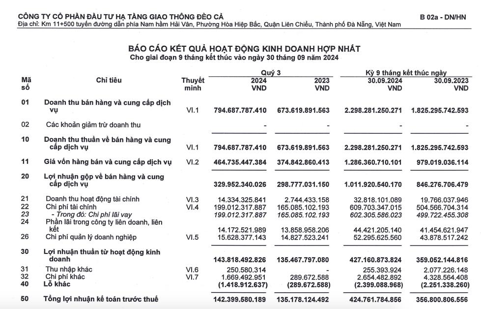 Đầu tư Hạ tầng Giao th&#244;ng Đ&#232;o Cả (HHV) dự thu 415 tỷ đồng từ ch&#224;o b&#225;n cổ phiếu để dồn tiền cho cao tốc Đồng Đăng - Tr&#224; Lĩnh - Ảnh 2