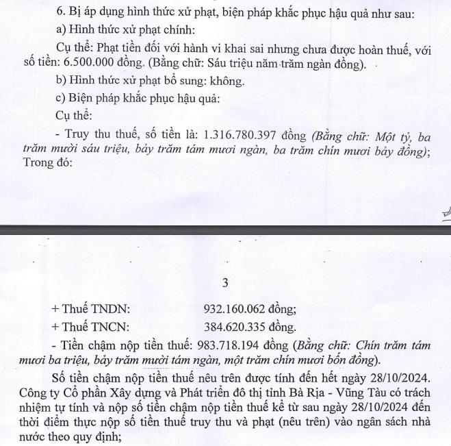 Vi phạm thuế, C&#244;ng ty X&#226;y dựng v&#224; Ph&#225;t triển Đ&#244; thị Tỉnh B&#224; Rịa Vũng T&#224;u (UDC) bị xử phạt hơn 2,3 tỷ đồng - Ảnh 1