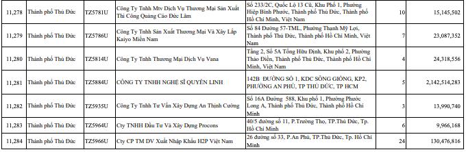 C&#244;ng ty của nghệ sĩ Quyền Linh chậm đ&#243;ng bảo hiểm x&#227; hội hơn 2 tỷ đồng - Ảnh 1