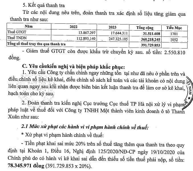 Vi phạm thuế, một đại l&#253; ủy quyền ch&#237;nh thức của Ford Việt Nam bị phạt v&#224; truy thu thuế hơn 518 triệu đồng - Ảnh 2