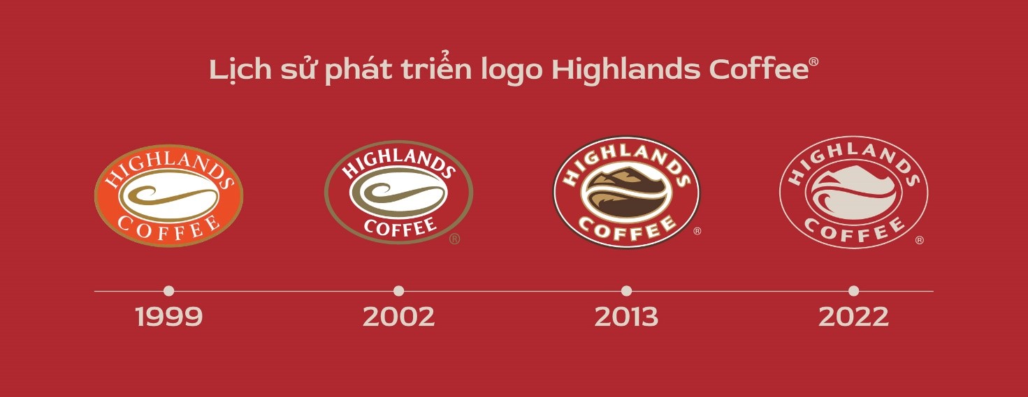 Highlands Coffee ra mắt logo mới c&#249;ng th&#244;ng điệp hướng về cộng đồng - Ảnh 2