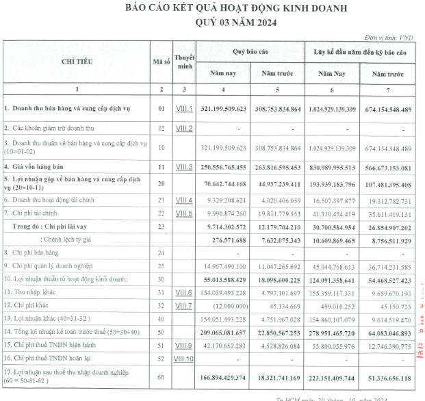 Kinh doanh qu&#253; III khởi sắc, PVT Logistics (PDV) nộp hồ sơ ni&#234;m yết hơn 66 triệu cổ phiếu tr&#234;n s&#224;n HOSE - Ảnh 1