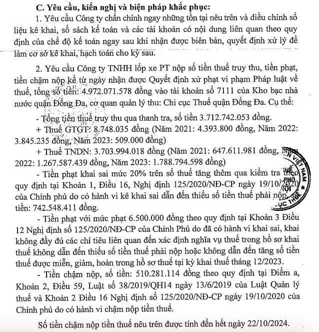 Vướng nhiều vi phạm, c&#244;ng ty Lốp xe PT bị phạt v&#224; truy thu thuế hơn 4,9 tỷ đồng - Ảnh 2