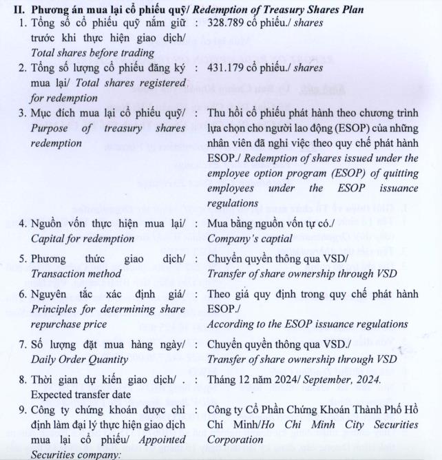 Thế giới Di động (MWG) thu hồi hơn 431.000 cổ phiếu ESOP do nh&#226;n vi&#234;n nghỉ việc năm 2024 - Ảnh 1