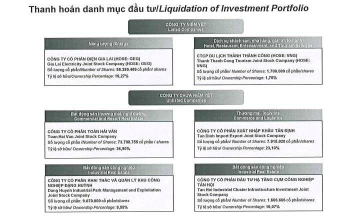 TTC AgriS (SBT) th&#244;ng b&#225;o họp bất thường để b&#224;n bổ sung nh&#226;n sự, sắp triển khai chiến lược thanh l&#253; khoản đầu tư ngo&#224;i ng&#224;nh trong bối cảnh nợ &#39;ph&#236;nh to&#39; - Ảnh 1