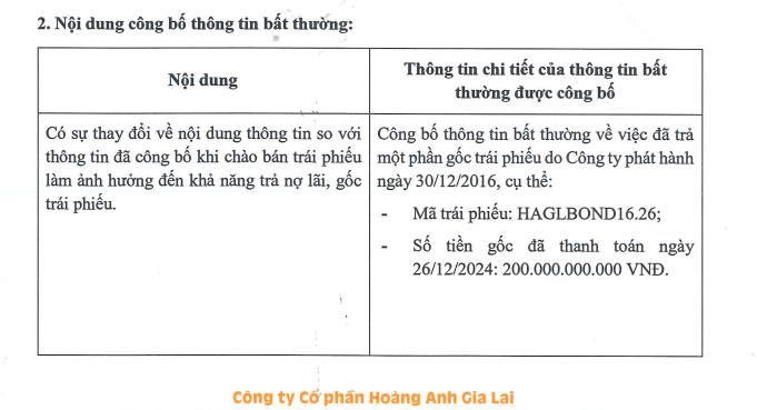 Hoàng Anh Gia Lai (HAG) trả thêm 200 tỷ đồng tiền nợ trái phiếu - Ảnh 1 Hoàng Anh Gia Lai (HAG) trả thêm 200 tỷ đồng tiền nợ trái phiếu - Ảnh 1