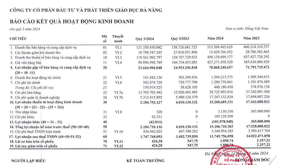 Cổ đông của Đầu tư và Phát triển Giáo dục Đà Nẵng (DAD) sắp nhận được gần 7 tỷ đồng tiền cổ tức vào dịp Tết ông Công ông Táo - Ảnh 1 Cổ đông của Đầu tư và Phát triển Giáo dục Đà Nẵng (DAD) sắp nhận được gần 7 tỷ đồng tiền cổ tức vào dịp Tết ông Công ông Táo - Ảnh 1