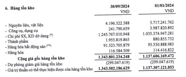 Xây lắp Thừa Thiên Huế (HUB) nhận quyền sử dụng 2.371m2 đất từ Hodeco (HDC) - Ảnh 3 Xây lắp Thừa Thiên Huế (HUB) nhận quyền sử dụng 2.371m2 đất từ Hodeco (HDC) - Ảnh 3