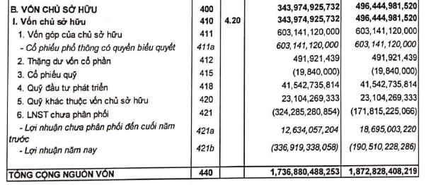 Nhựa Đ&#244;ng &#193; (DAG) ghi nhận doanh thu qu&#253; 1/2024 ở mức cực thấp, chỉ đạt khoảng 5% giai đoạn đỉnh cao năm 2022 - Ảnh 1