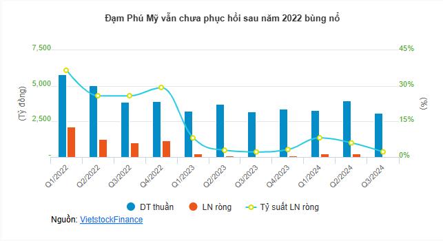 Nh&#243;m h&#243;a chất l&#227;i đậm qu&#253; 3 - Ảnh 1