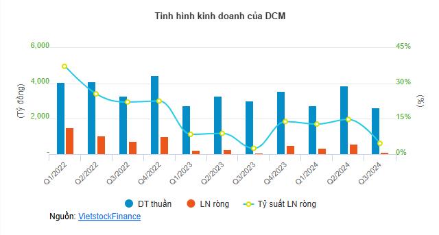 Nh&#243;m h&#243;a chất l&#227;i đậm qu&#253; 3 - Ảnh 3