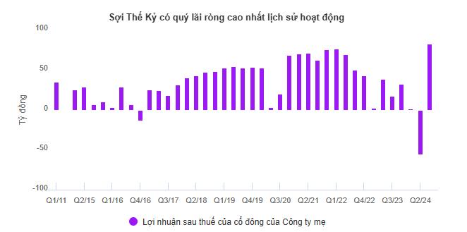 Ng&#224;nh dệt may qu&#253; 3: Ai bế tắc, ai nở hoa? - Ảnh 2