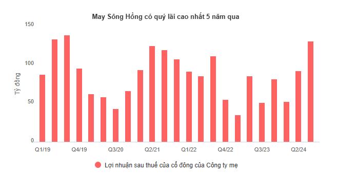 Ng&#224;nh dệt may qu&#253; 3: Ai bế tắc, ai nở hoa? - Ảnh 3