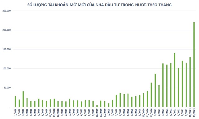 Số liệu tổng hợp từ Trung t&acirc;m lưu k&yacute; Chứng kho&aacute;n Việt Nam (VSD)