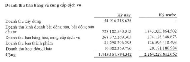 Becamex IDC (BCM) ph&#225;t h&#224;nh th&#224;nh c&#244;ng 406 tỷ đồng th&#244;ng qua tr&#225;i phiếu - Ảnh 2