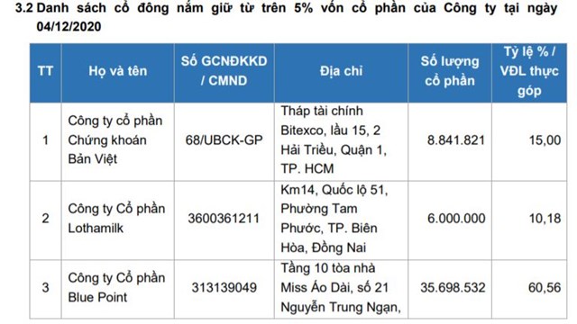 &quot;&#212;ng chủ&quot; sữa Ba V&#236; ghi danh tr&#234;n UpCOM với định gi&#225; hơn 2.900 tỷ đồng - Ảnh 1