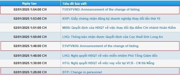 Một quy định quan trọng ch&#237;nh thức c&#243; hiệu lực từ năm 2025: Những động th&#225;i đầu ti&#234;n của loạt “&#244;ng lớn” tr&#234;n HoSE - Ảnh 1