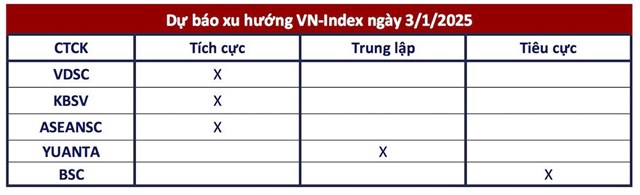 G&#243;c nh&#236;n CTCK: D&#242;ng tiền bắt đ&#225;y xuất hiện ở một v&#224;i nh&#243;m ng&#224;nh, nh&#224; đầu tư tiếp tục khai th&#225;c cơ hội ngắn hạn - Ảnh 1