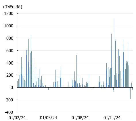 D&ograve;ng vốn đổ v&agrave;o c&aacute;c quỹ Bitcoin ETF