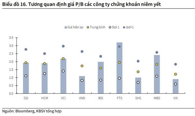 Kỳ vọng thị trường Việt Nam được n&#226;ng hạng v&#224;o th&#225;ng 9/2025, CTCK chỉ t&#234;n một nh&#243;m cổ phiếu định gi&#225; hấp dẫn đ&#243;n đầu d&#242;ng vốn ngoại - Ảnh 2