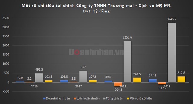 Khoản l&#227;i &quot;c&#242;i cọc&quot; của hệ sinh th&#225;i Tiến Phước Group - Ảnh 2