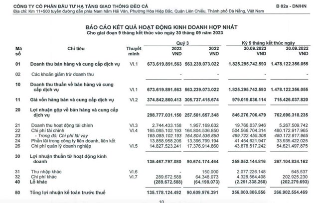 Pye Elite Fund đăng k&#253; mua hết hơn 7,1 triệu cổ phiếu chưa b&#225;n hết của Đầu tư Hạ tầng Giao th&#244;ng Đ&#232;o Cả (HHV) - Ảnh 1