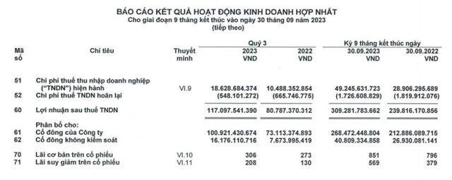 Pye Elite Fund đăng k&#253; mua hết hơn 7,1 triệu cổ phiếu chưa b&#225;n hết của Đầu tư Hạ tầng Giao th&#244;ng Đ&#232;o Cả (HHV) - Ảnh 2